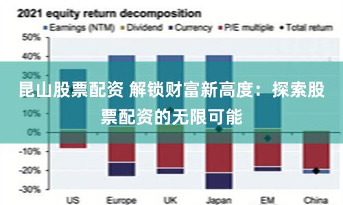 昆山股票配资 解锁财富新高度：探索股票配资的无限可能