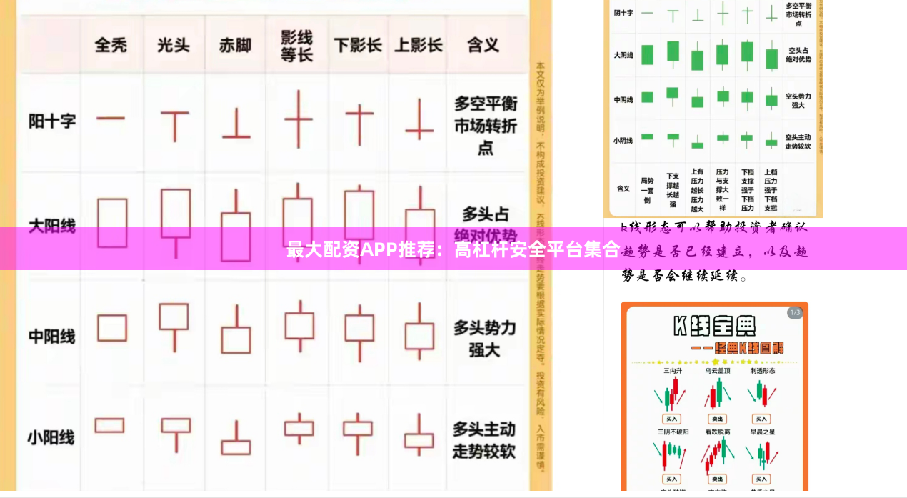 最大配资APP推荐：高杠杆安全平台集合