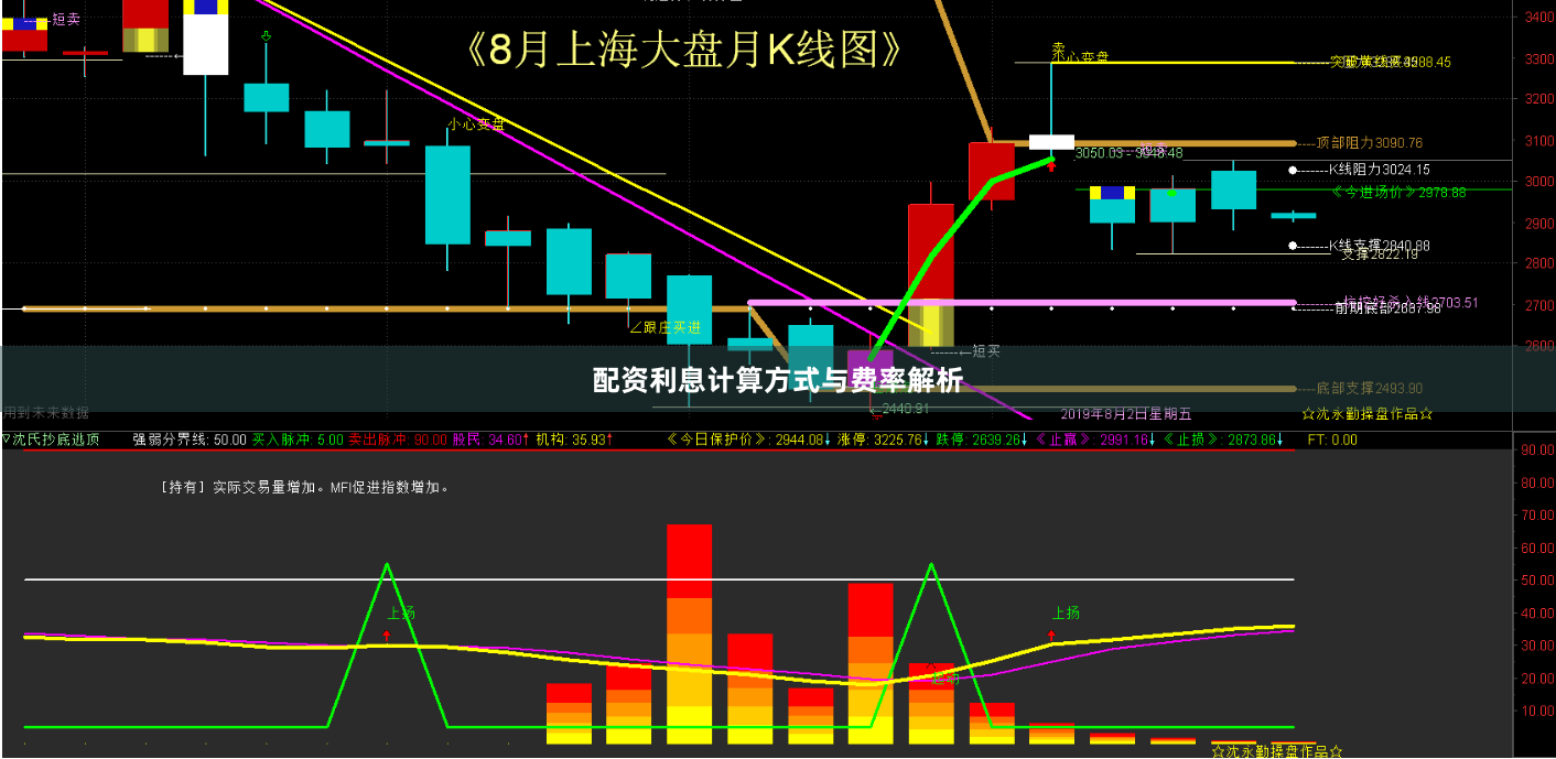 配资利息计算方式与费率解析